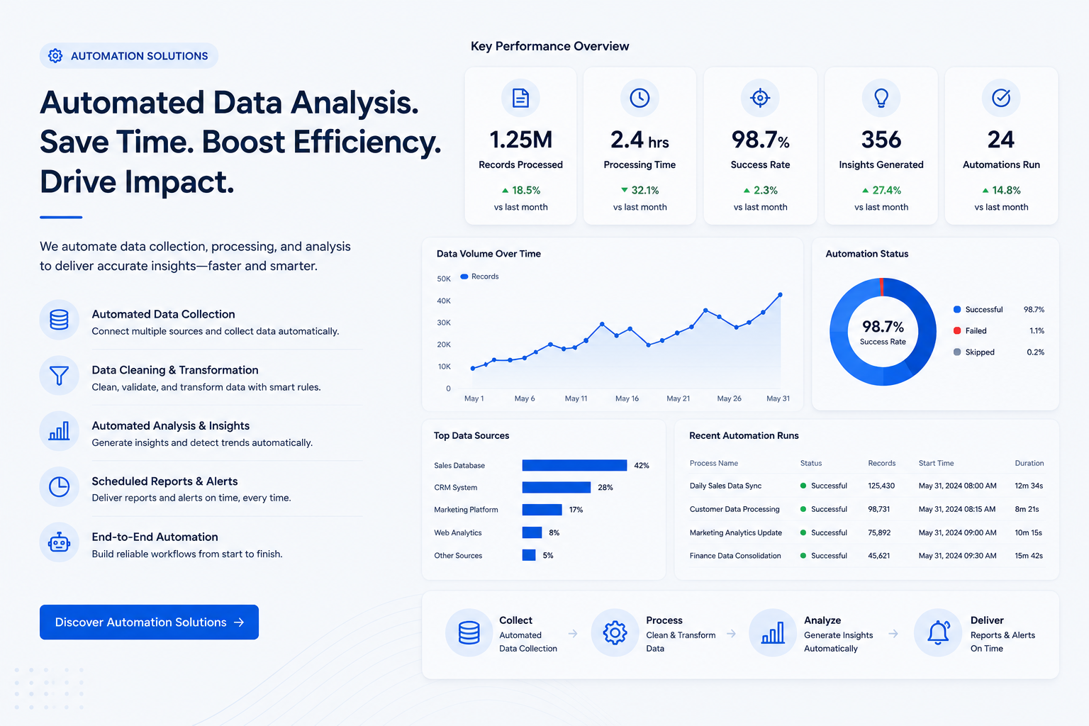 Power BI2