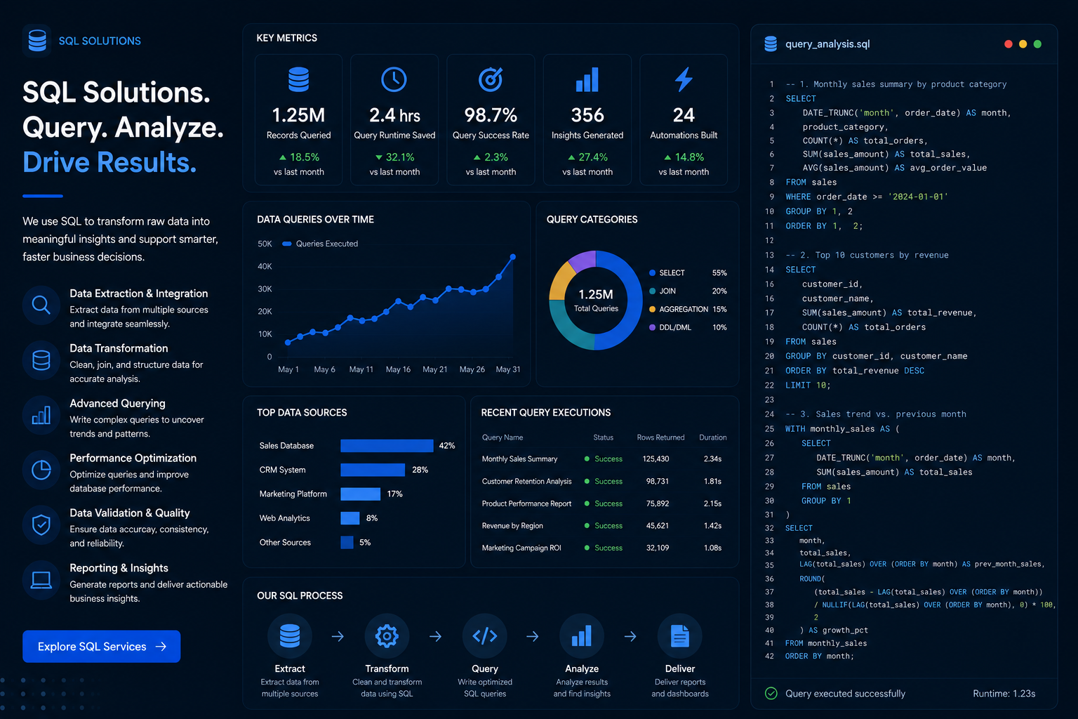 SQL2